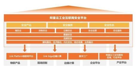 阿里云工業互聯網“安全+”方案 為制造業保駕護航，開啟可信升級新篇章